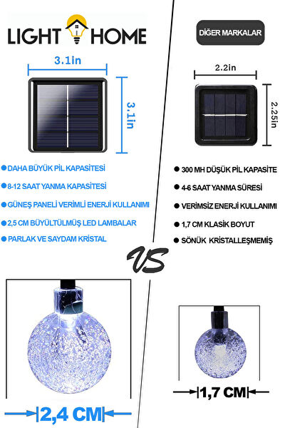 LightHome Güneş Enerjili Aydınlatma