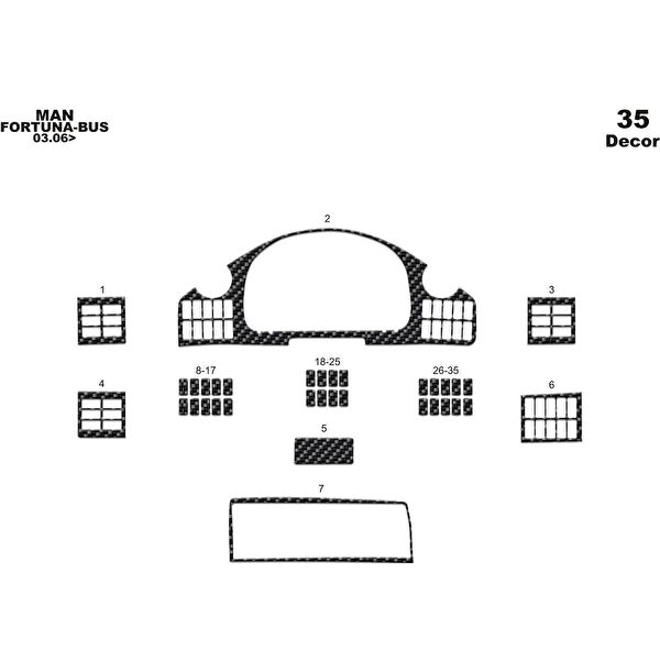 meriç cockpit design Torpido Kaplama Setleri