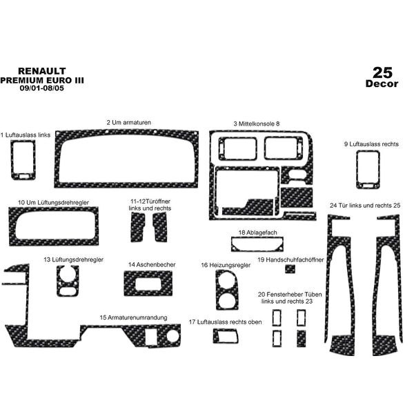 meriç cockpit design Torpido Kaplama Setleri
