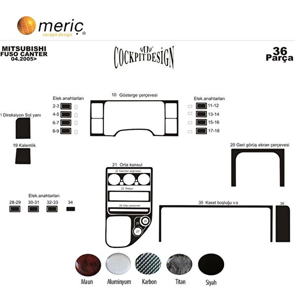 meriç cockpit design Torpido Kaplama Setleri