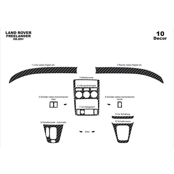 meriç cockpit design Torpido Kaplama Setleri