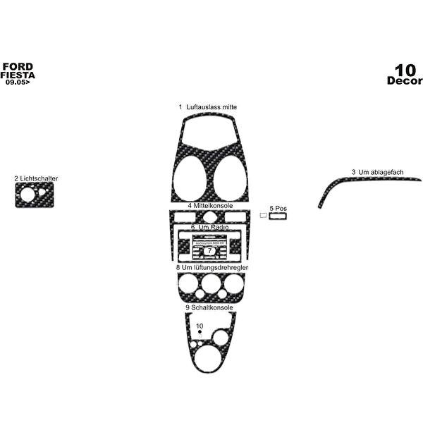 meriç cockpit design Torpido Kaplama Setleri