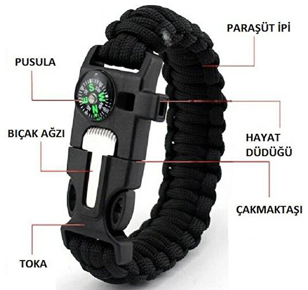 Cmt Duş Başlığı, Spirali, Seti