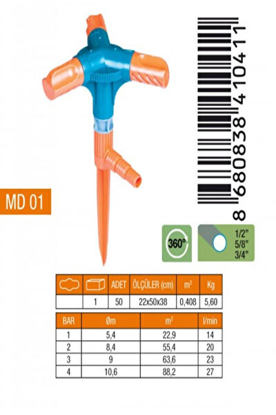 Global Fıskiye, Çim Sulama Sistemleri