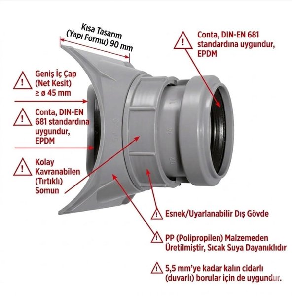 DeltaQ Fittings Malzemeleri