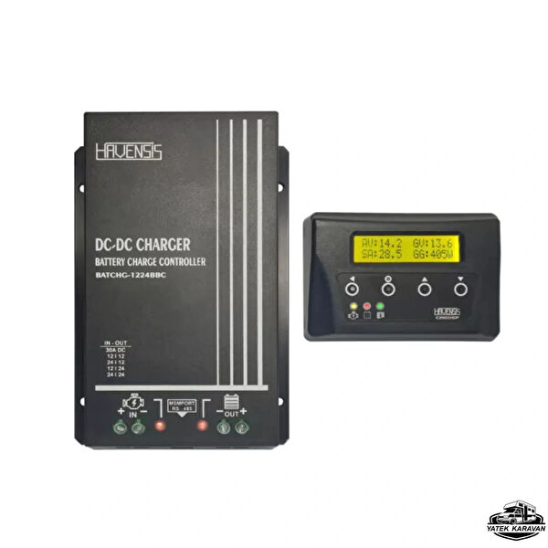 Havensis Solar Paket