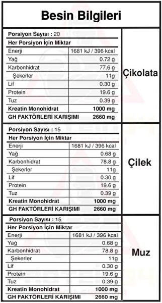 Bigjoy Sports Karbonhidrat, Gainer