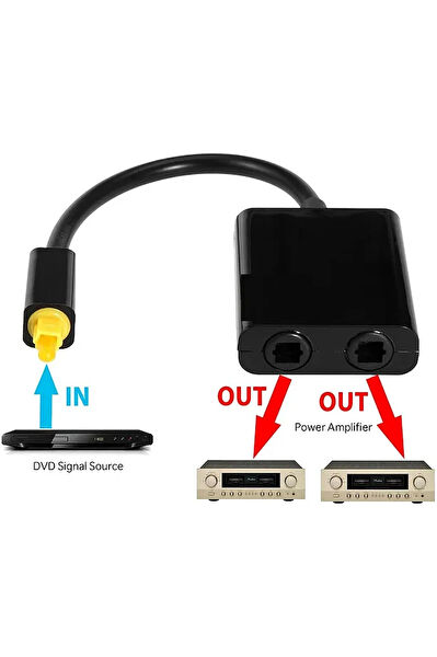 Derwell Çevirici, Dönüştürücü