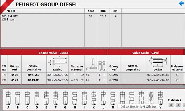 OEM Merkezler & Aksesuarlar