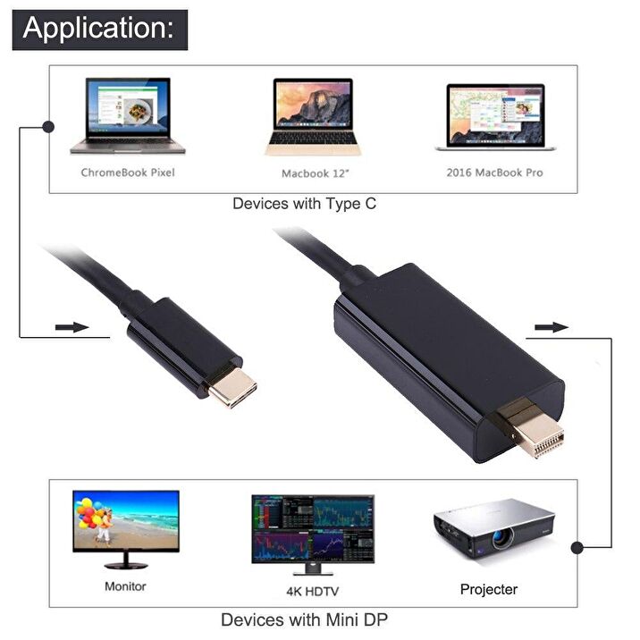 4K Type C to Mini Displayport Thunderbolt Erkek Cevirici 1.8mt Fiyatlar ve Modelleri Pazarama